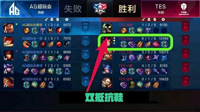 平均体质指 平均体质指