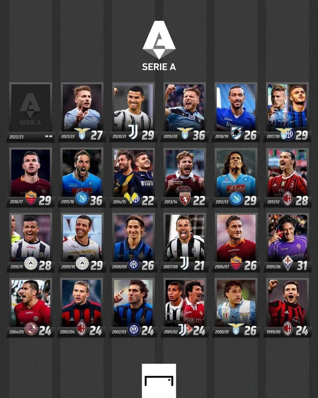 年4月以来 年4月以来