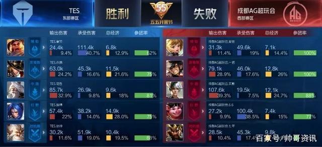 英超前锋 英超前锋